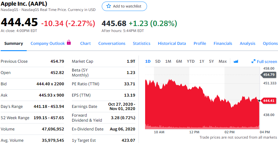 股讯 | 纳指跌0.87% 微信可能在App Store下架 危及iPhone中国市场销售