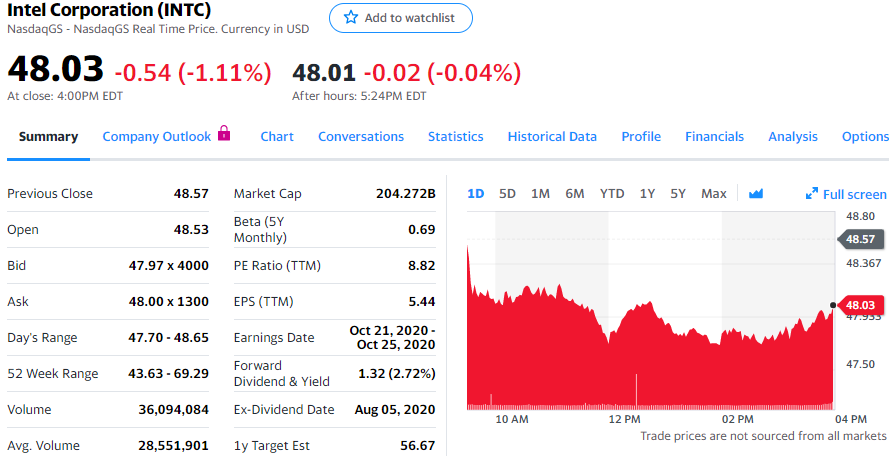 股讯 | 纳指跌0.87% 微信可能在App Store下架 危及iPhone中国市场销售