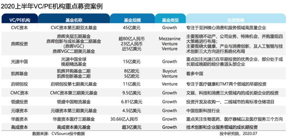 VC/PE的牌桌，没有站席