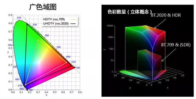 索尼彩电怎么样，99％的资深用户都觉得很满意