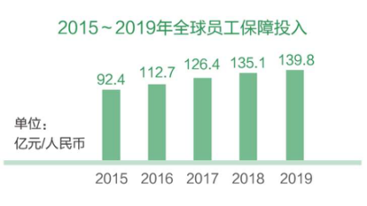 华为军团应战 狼性再现