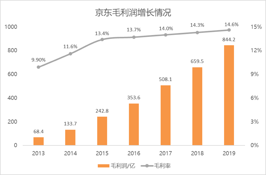 你618在京东花掉的钱，能在港股赚回来吗？