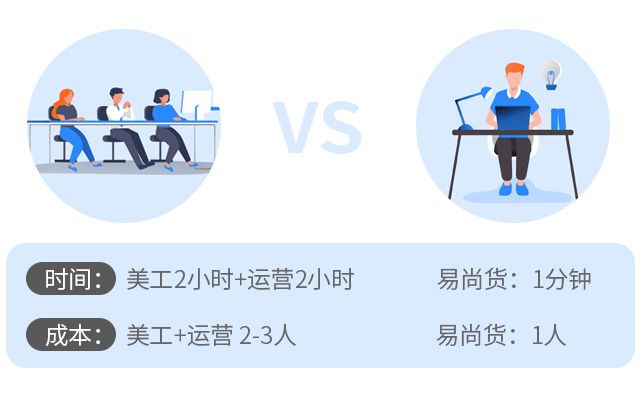 淘宝天猫详情页AI智能套版设计0.3秒生成3000张，设计师该拿什么来拼？