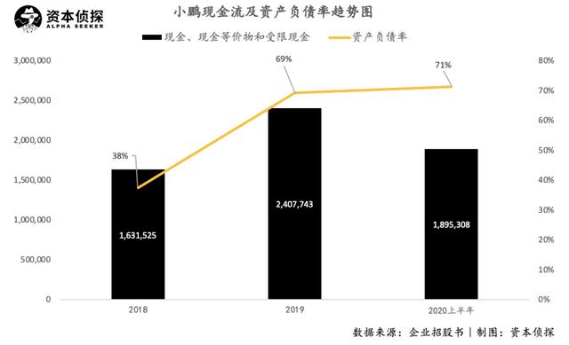 毛利率低于蔚来理想，交付被特斯拉压制，小鹏路在何方？