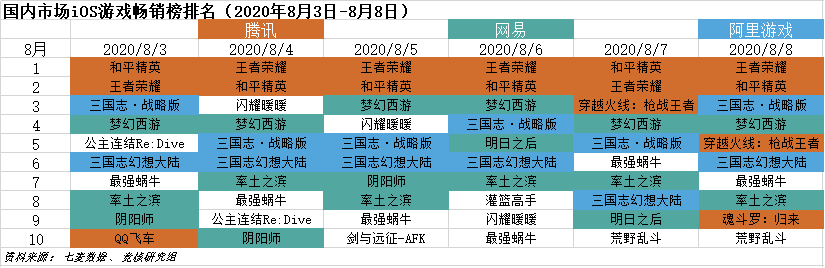 腾讯游戏美国业务暂不受影响；任天堂Q1净利同比翻5倍