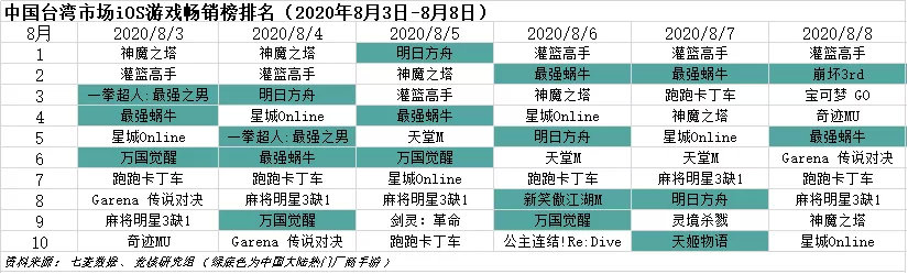 腾讯游戏美国业务暂不受影响；任天堂Q1净利同比翻5倍