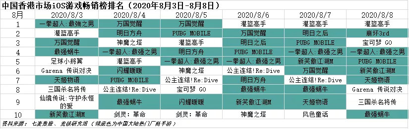 腾讯游戏美国业务暂不受影响；任天堂Q1净利同比翻5倍