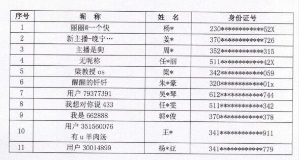 48名主播被列入黑名单 封禁期限5年