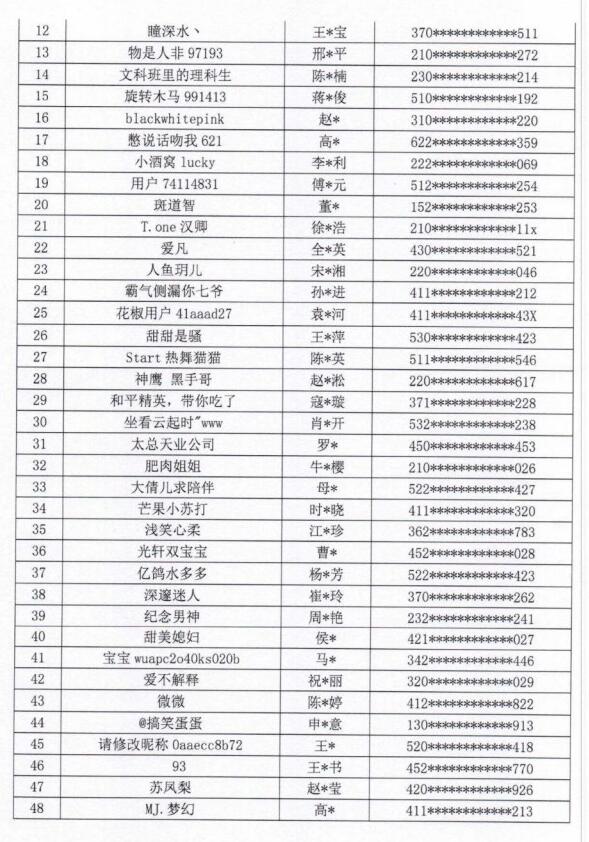 48名主播被列入黑名单 封禁期限5年