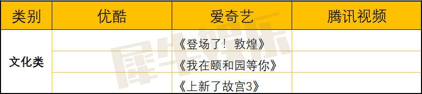 35档新综艺，18档“N代之子”，优爱腾续写综艺场博弈