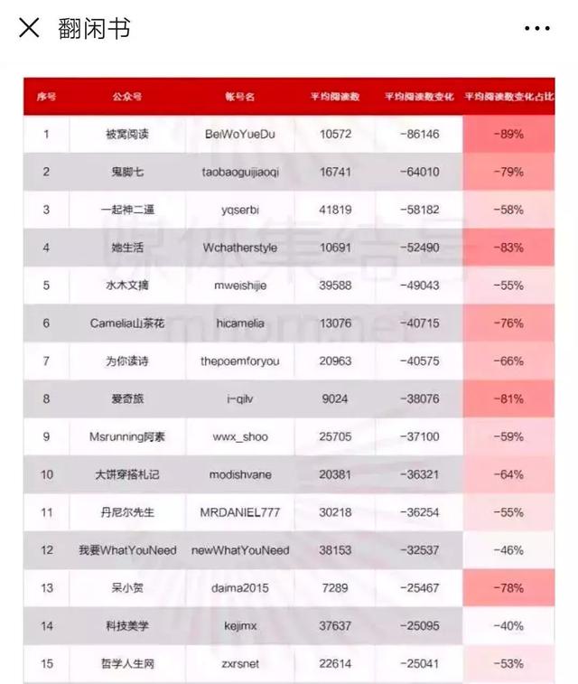 平台怎么推广，不知道这6个推广方式就是你的损失