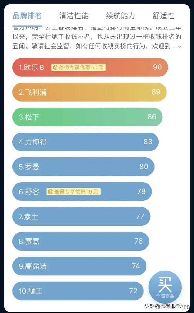 电动牙刷哪家好，这6款是公认的性价比之王