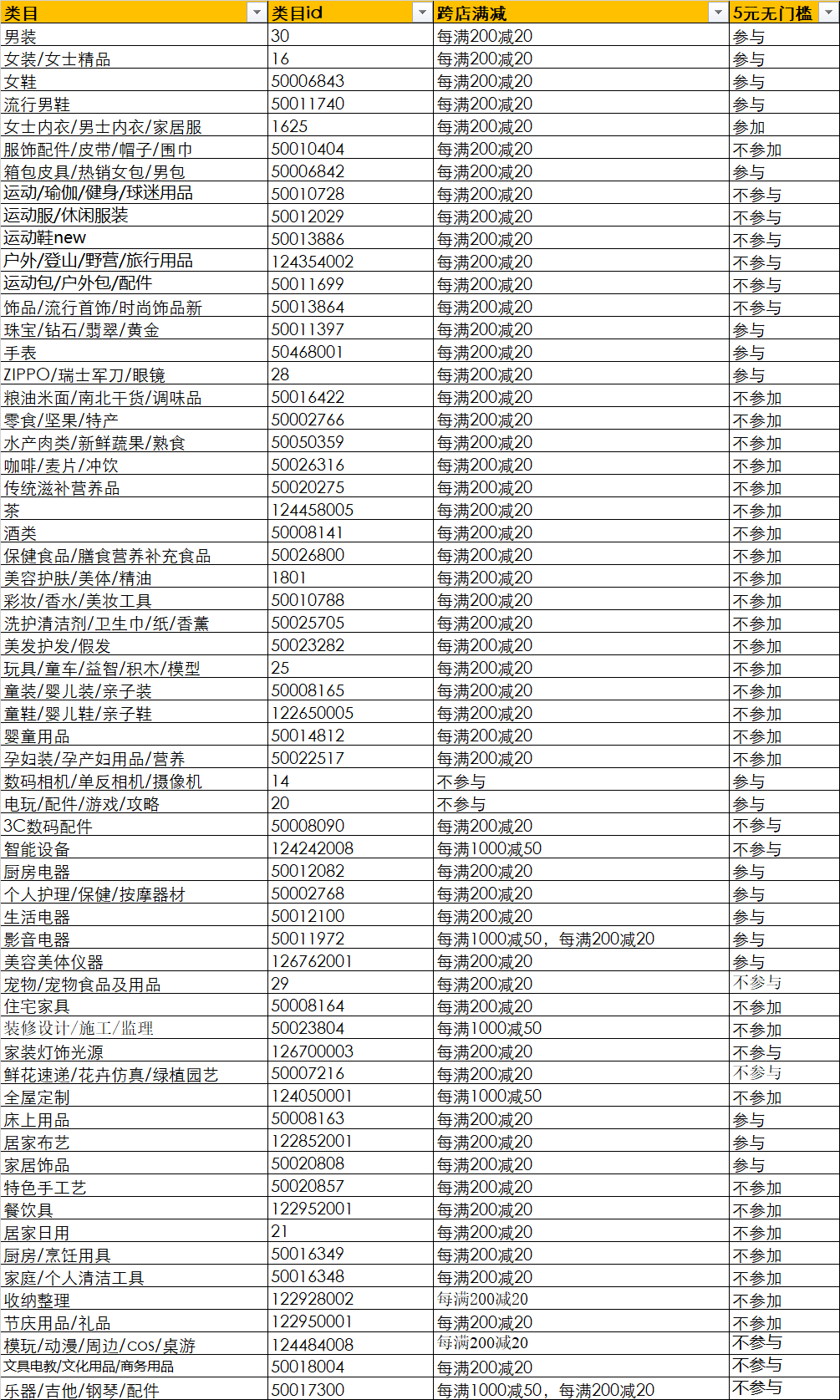 来了！2020淘宝新势力周秋招商规则解读