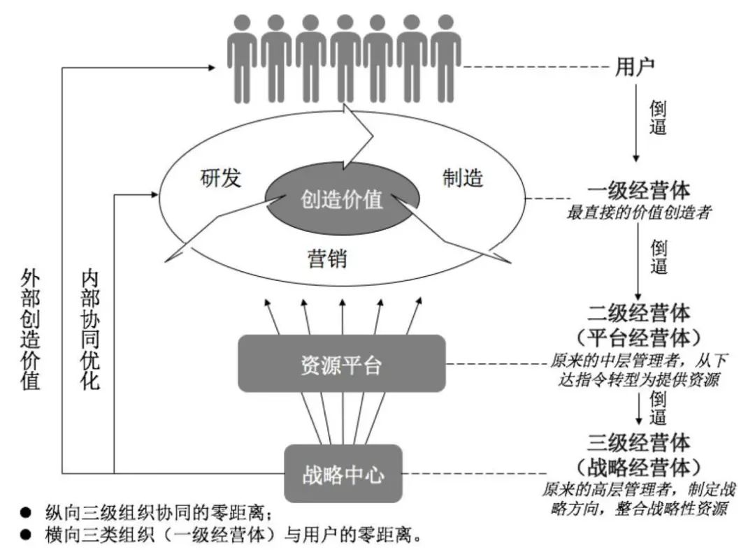 中台：理想国还是葬送场？