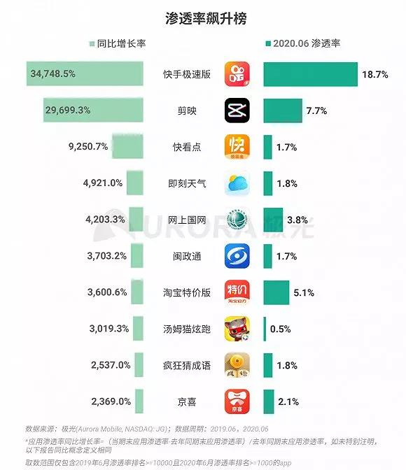 左手直播，右手短视频，淘宝特价版切入拼多多腹地