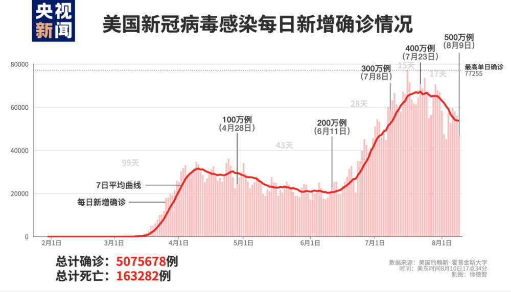 特朗普正考虑阻止疑似感染新冠美国人回国；斗鱼、虎牙合并在即