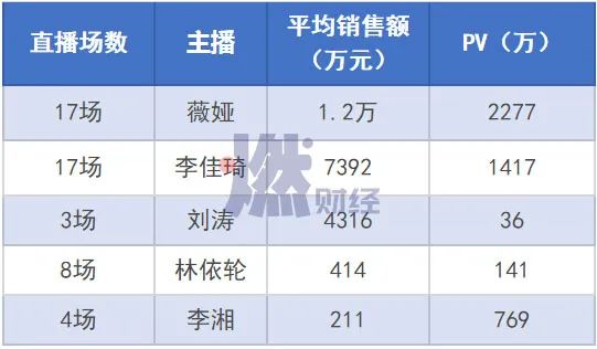 618直播带货大战：猫狗拼肉搏，快抖抢戏