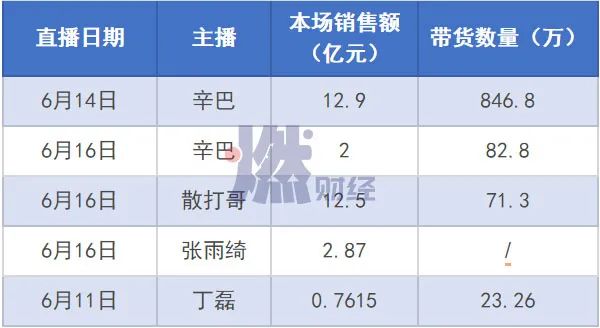 618直播带货大战：猫狗拼肉搏，快抖抢戏