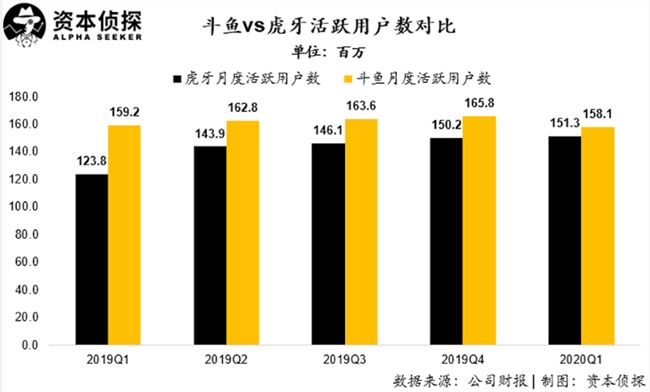  虎牙斗鱼合并，一统江湖之外，两套班子谁留下谁出局？