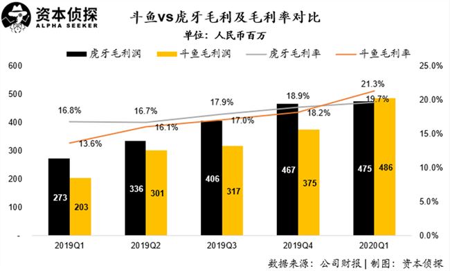  虎牙斗鱼合并，一统江湖之外，两套班子谁留下谁出局？