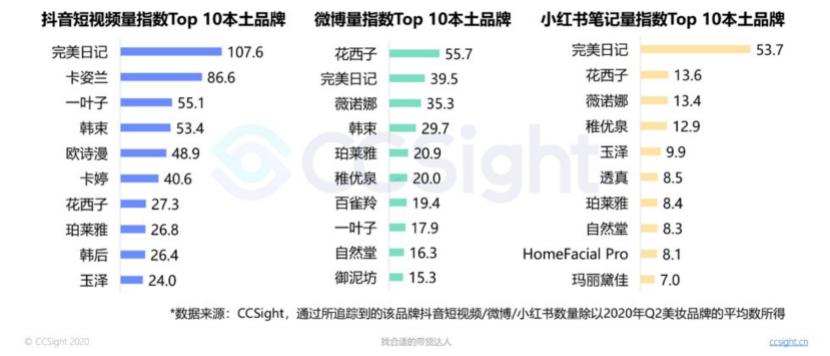 海内外小众美妆品牌正在挤压国际大牌？