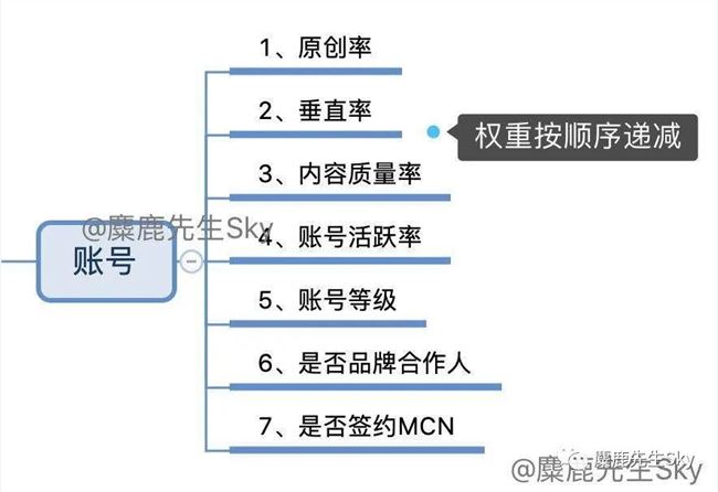 怎么搜不到自己的小红书笔记？别急，先来看看这些！