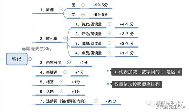 怎么搜不到自己的小红书笔记？别急，先来看看这些！