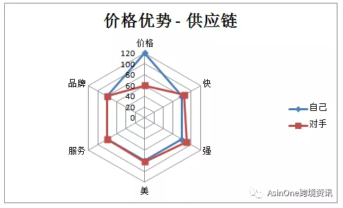 你知道产品竞争力吗？