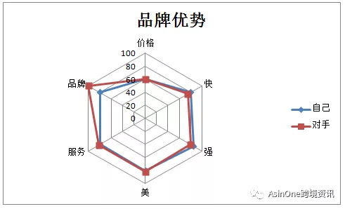 你知道产品竞争力吗？