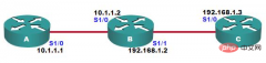 router id是什么意思