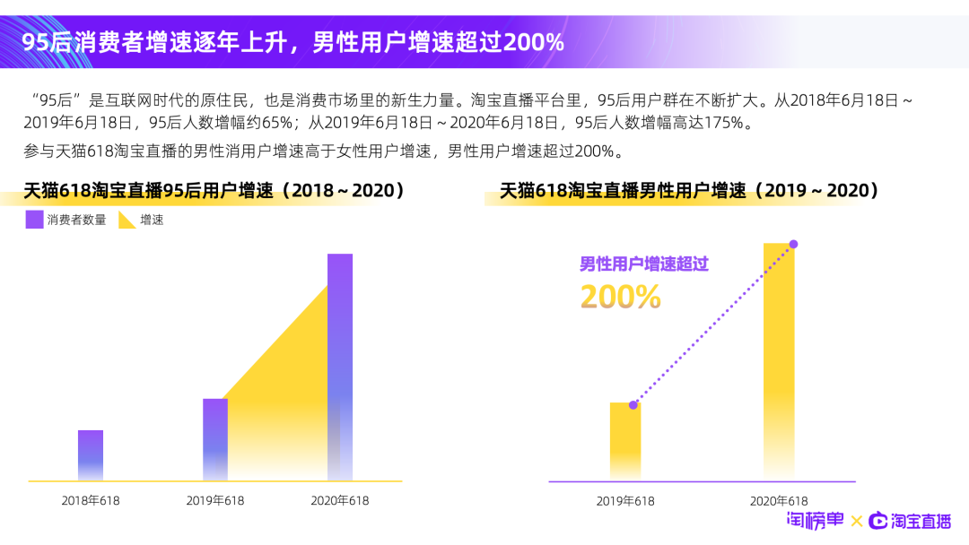 《天猫618淘宝直播创新报告》发布，商家直播增长160%