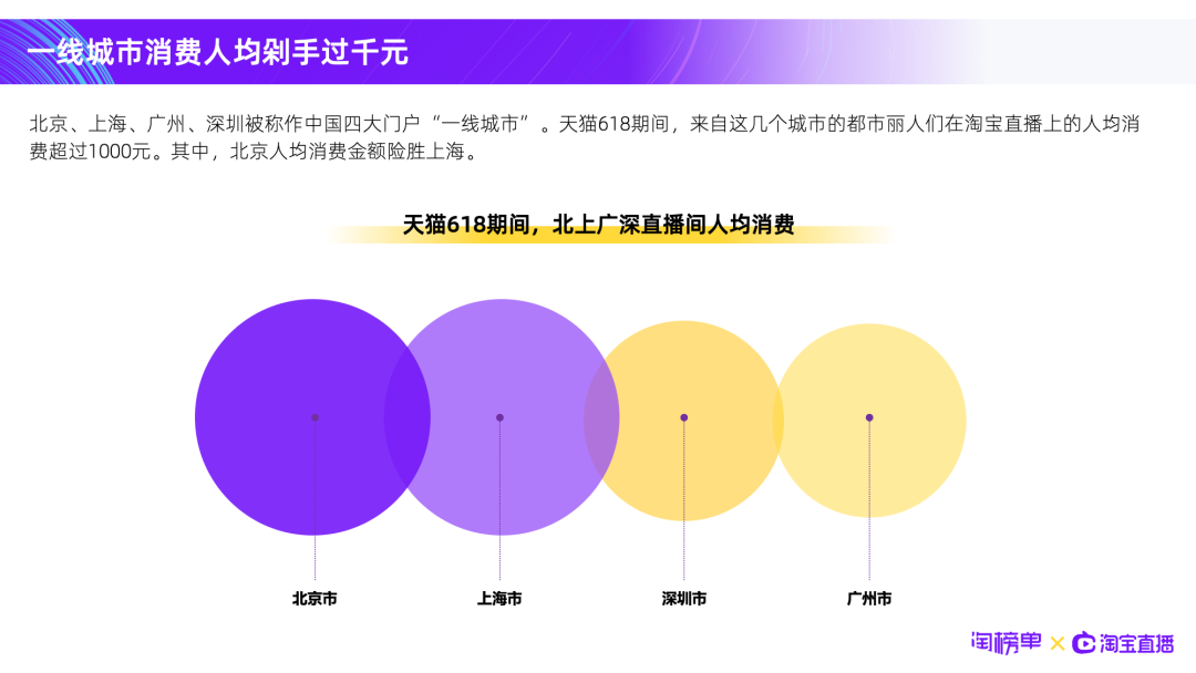 《天猫618淘宝直播创新报告》发布，商家直播增长160%