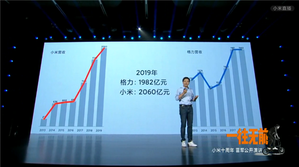 雷军回忆与董明珠10亿赌局：原本是开个玩笑 没想到她认真了