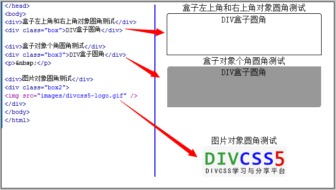 CSS3 border-radius 圆角及图片圆角