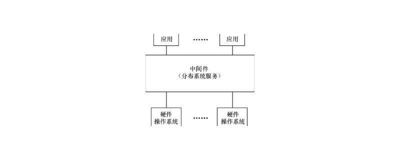 什么是中间件？