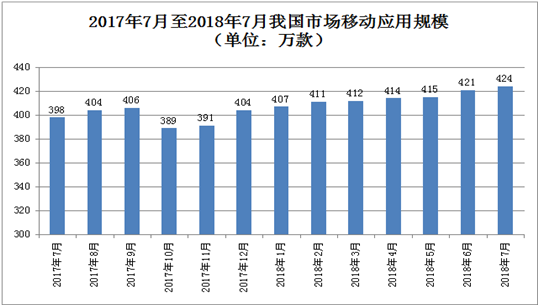 2018年1至7月互联网和相关服务业运行情况