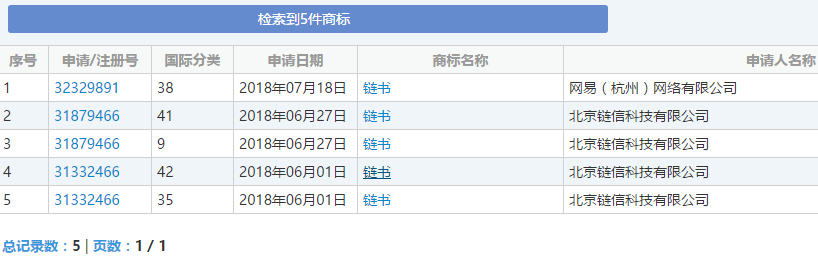 原来不是facebook！区块链终端22万元秒下“脸书”域名lianshu.com