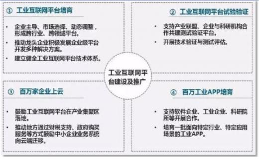 谈谈企业上云的四大重点与五大阶段