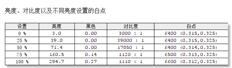 超值的AMD小黑！ThinkPad X13锐龙版评测：令人窒息的性价比