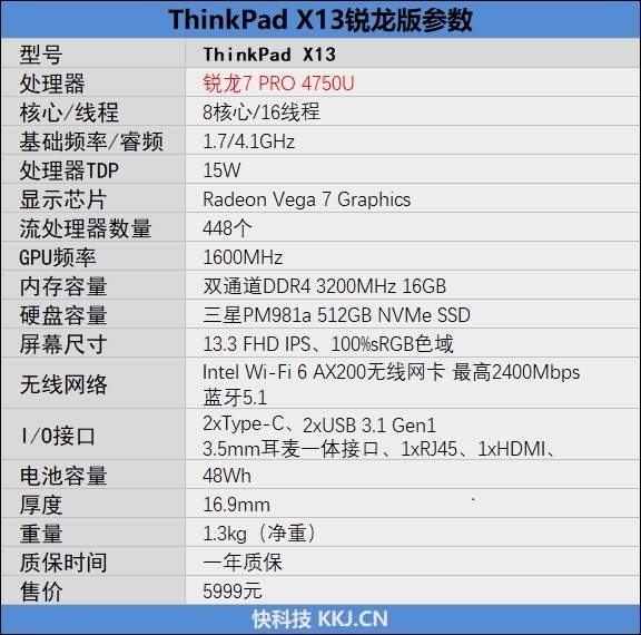 超值的AMD小黑！ThinkPad X13锐龙版评测：令人窒息的性价比