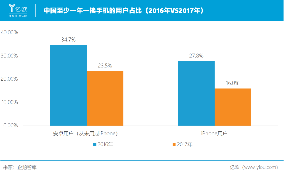 十周年 小米去小米化