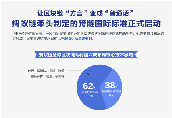 蚂蚁链牵头制定跨链国际标准：区块链“方言”翻译成“普通话”