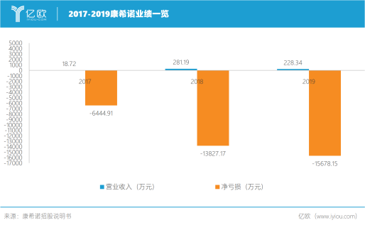 新冠疫苗第一股“康希诺”正式上市