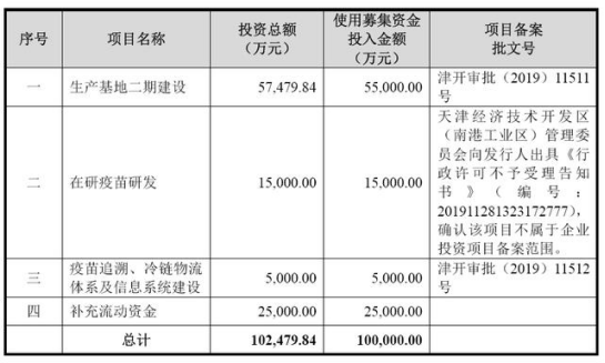 新冠疫苗第一股“康希诺”正式上市