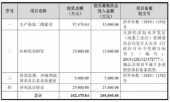 新冠疫苗第一股“康希诺”正式上市