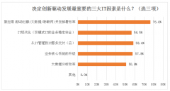 云计算：企业数字化转型的可靠支撑