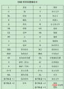 cad快捷命令表是什么