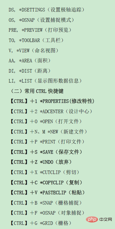 cad快捷命令表是什么