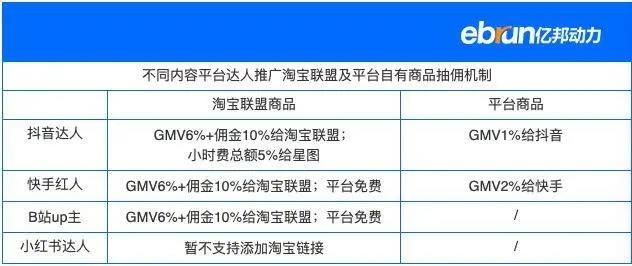 淘宝大举收割站外达人 疑似组建“反抖音”联盟