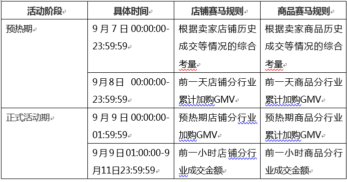 2020年淘宝99划算节活动招商规则